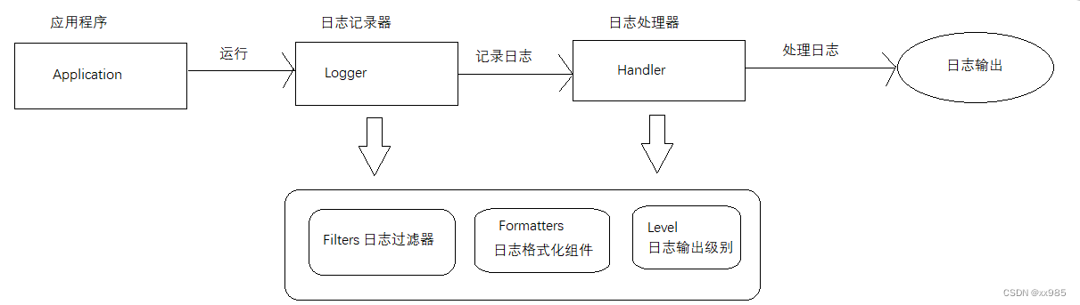 JUL简介_JUL是什么意思「建议收藏」