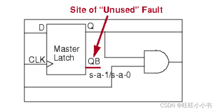 Example for UU Fault