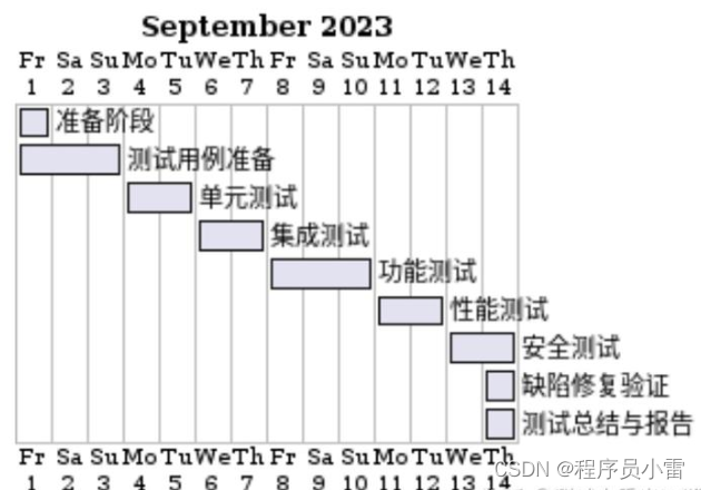 ChatGPT在测试计划中的应用策略