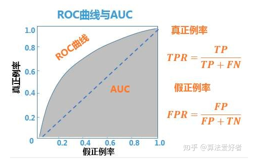 机器学习之模型评估与选择