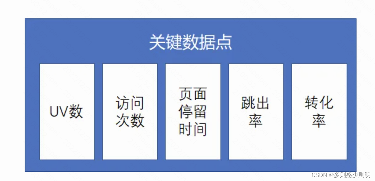 《软件开发本质论》笔记——如何衡量价值