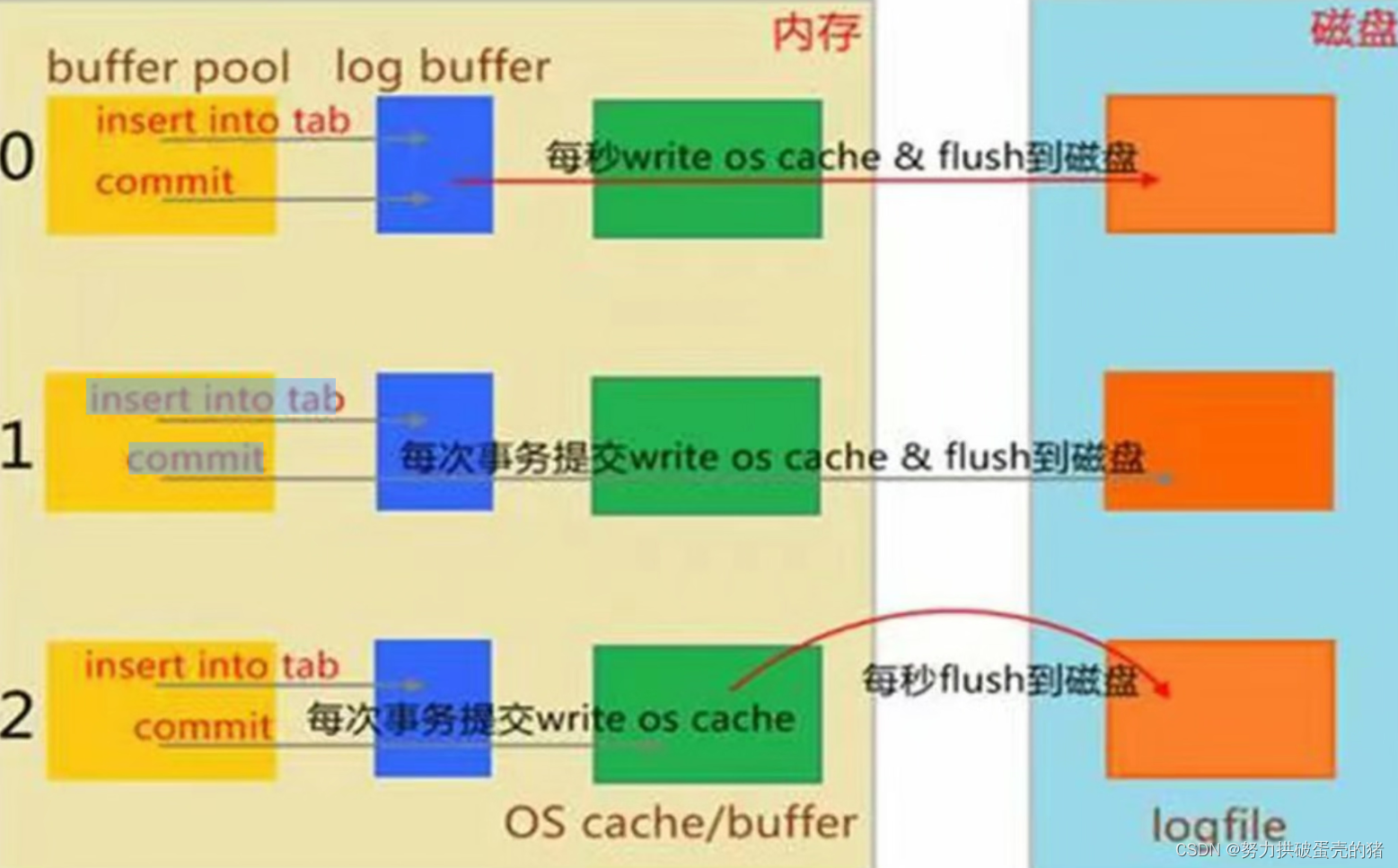 MySQL数据库主从复制与读写分离（图文详解！）