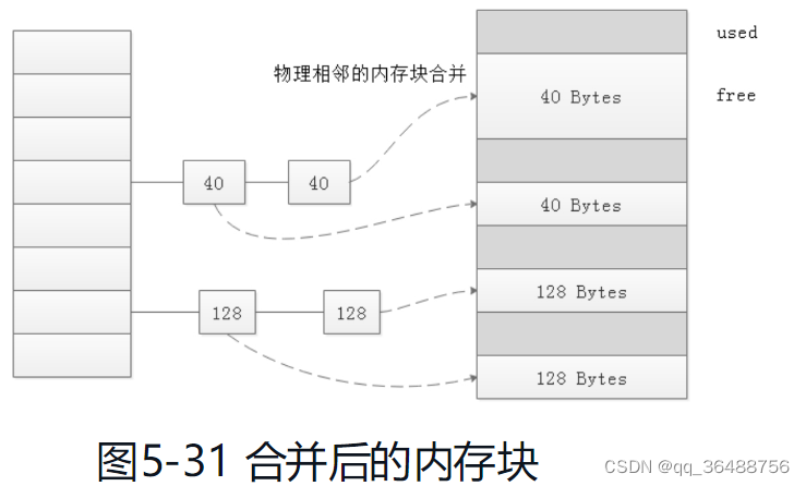 程序加载与运行过程中的资源分配与管理