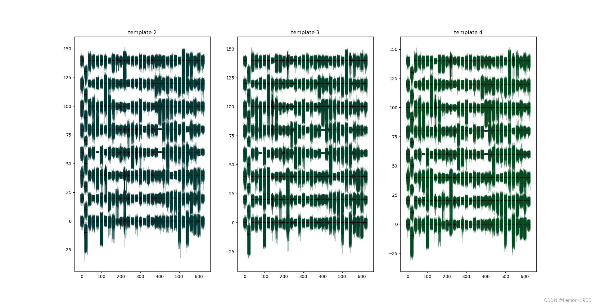 使用spikeinterface进行spike Sorting-CSDN博客