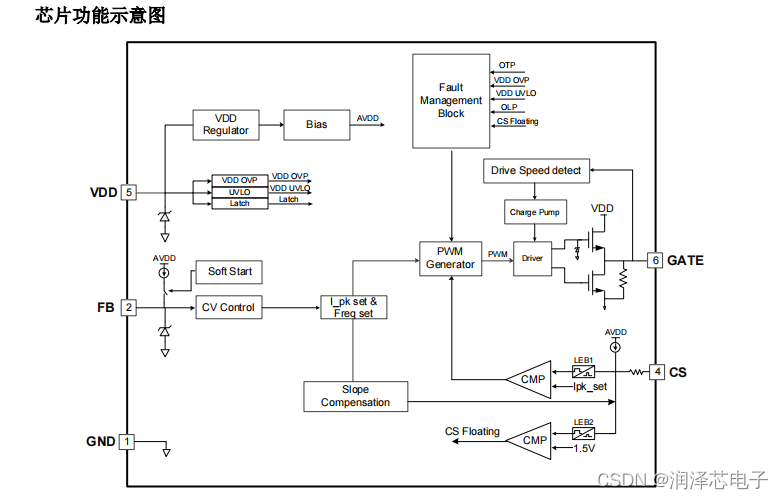 南京微盟最新推出：PD电源六级能效外推芯片ME8224AM6G ME8224BM6G SOT23-6_润泽芯电子的博客-CSDN博客_me8224