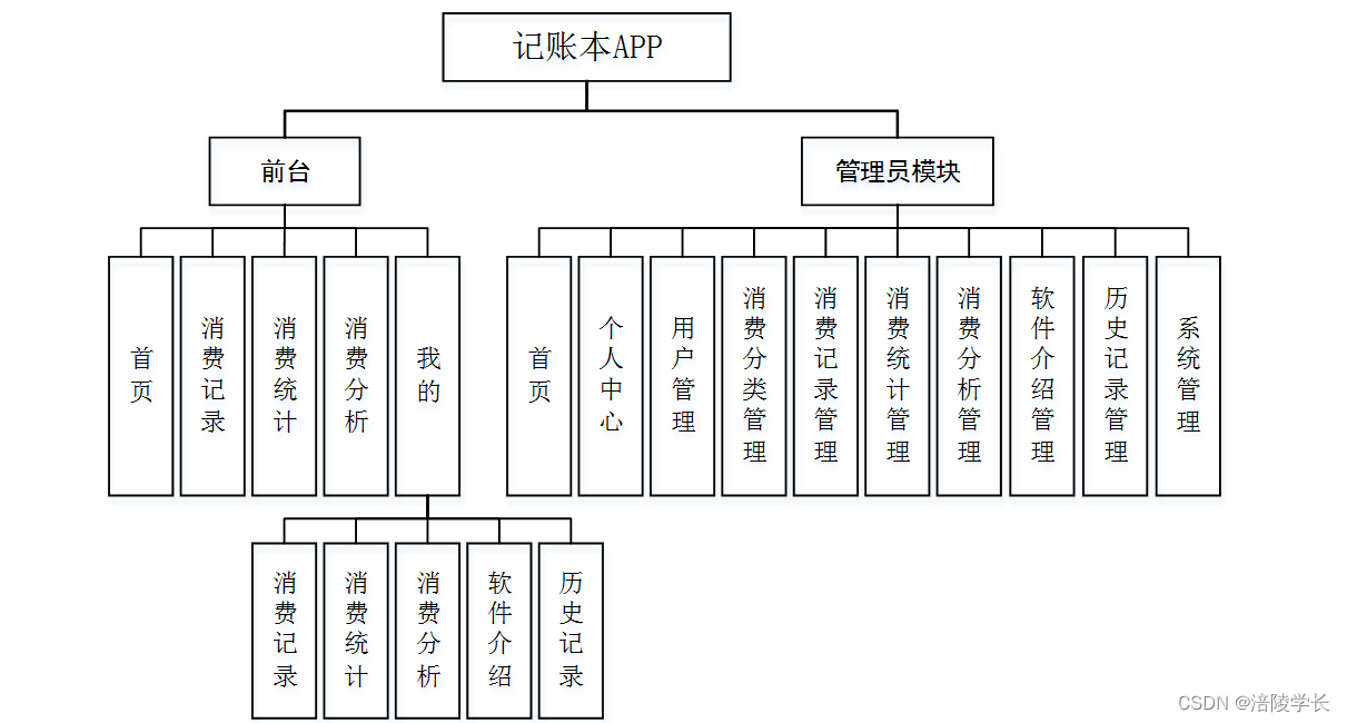 app功能框架图图片