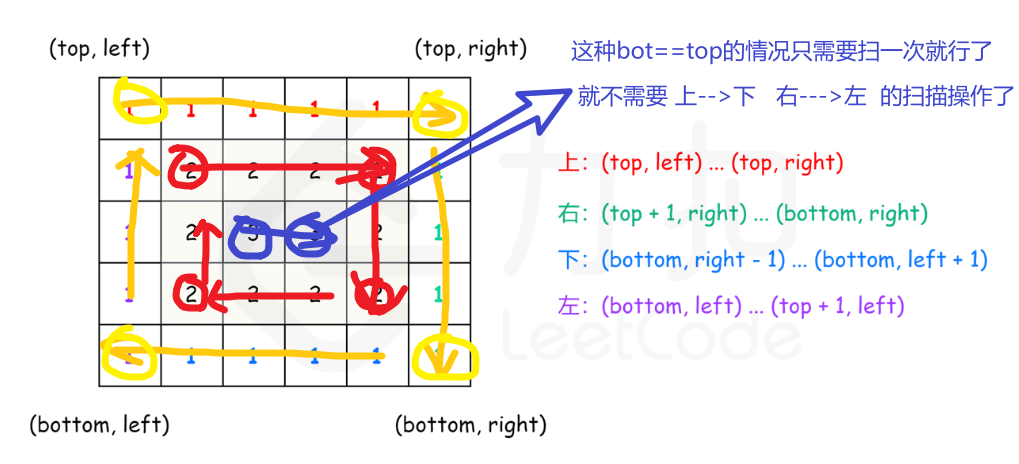 【LeetCode-中等题】54. 螺旋矩阵