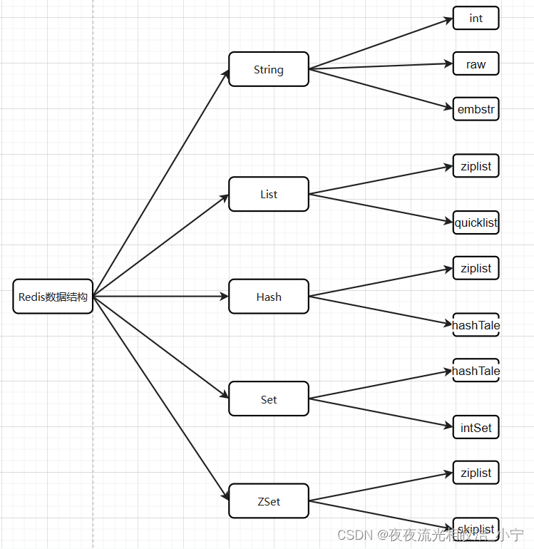 Redis 简介与数据类型介绍