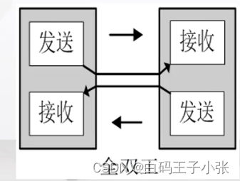 什么是串行通信？