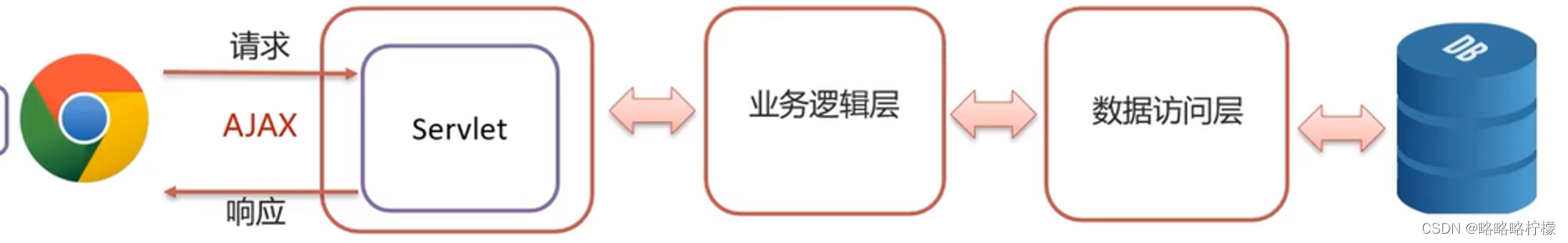 [外链图片转存失败,源站可能有防盗链机制,建议将图片保存下来直接上传(img-0VWjZ01R-1666684508231)(img/image-20220707082356590.png)]