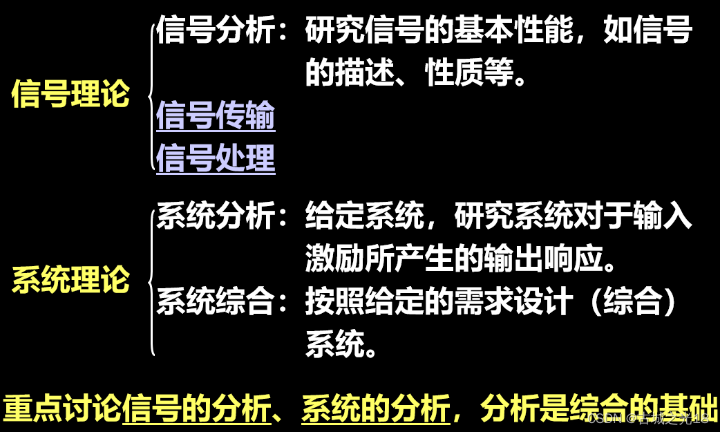 信号理论与系统理论