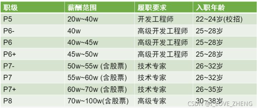 网上的图片作为参考