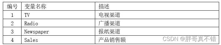 【项目实战】Python实现多元线性回归模型(statsmodels OLS算法)项目实战