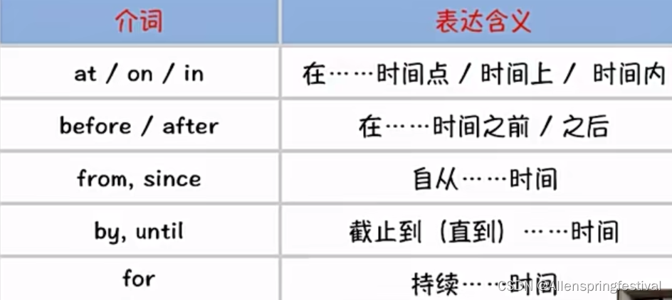 第一部分——简单句——第二章 第一节词性角度的扩展_moderate the effects odf psychological stress ...