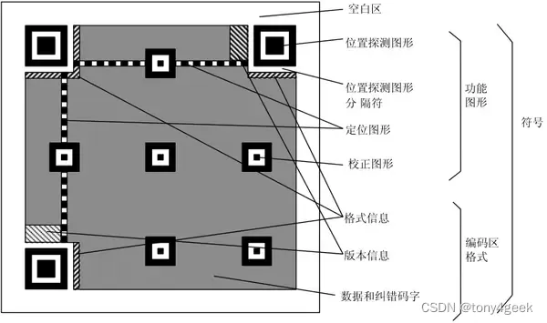 二维码是啥？