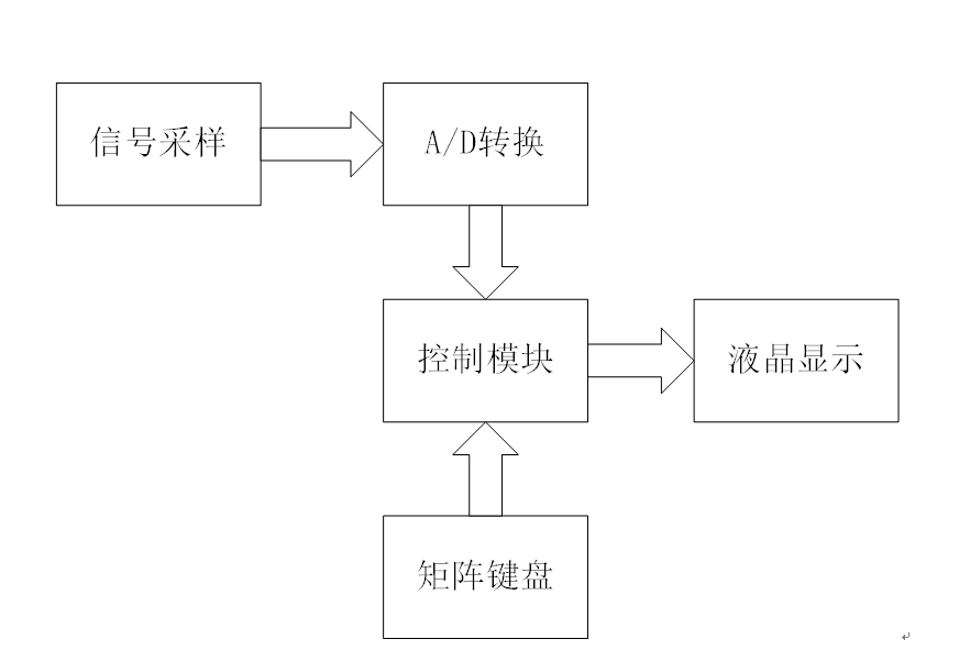 基于Arduino的电子秤设计