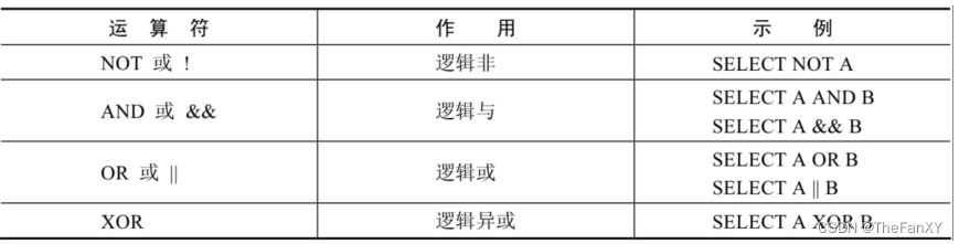 数据库基础篇 《4. 运算符》