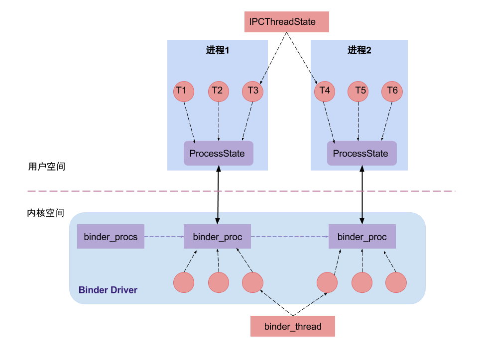 binder_proc_relation