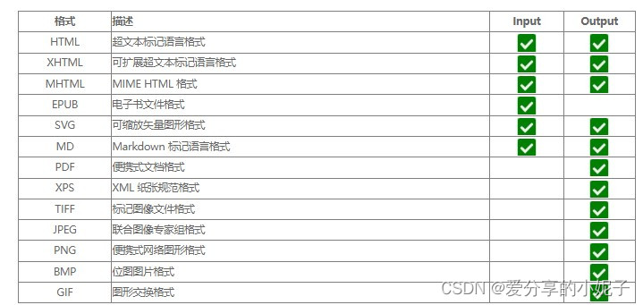 html控件Aspose.Html for .NET 授权须知