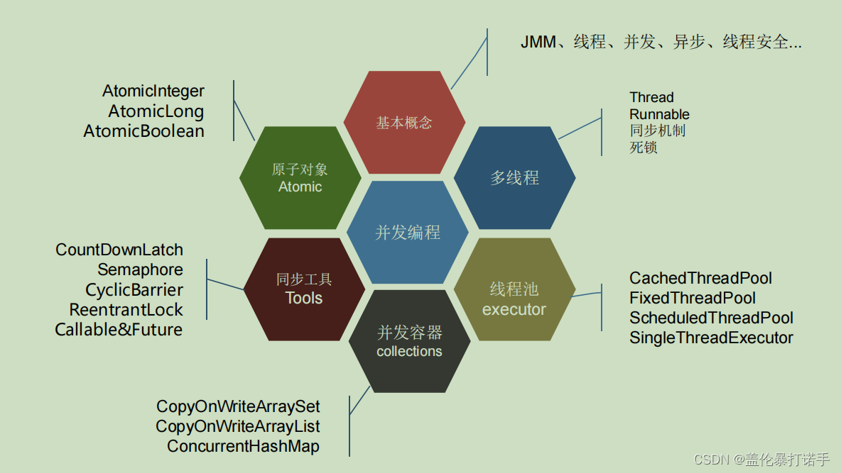 Java多线程与并发编程