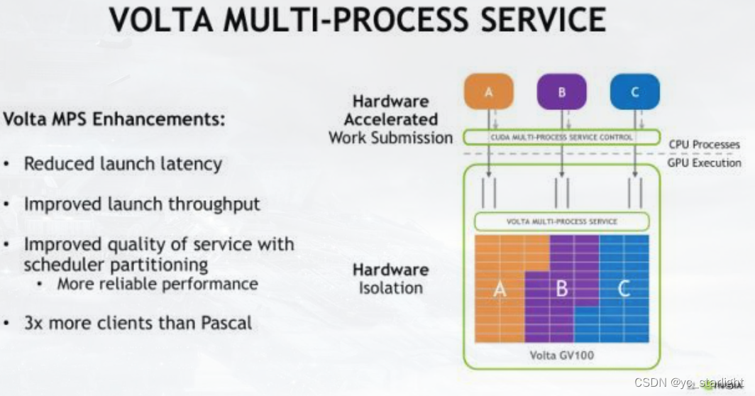 NVIDIA MPS总结-CSDN博客