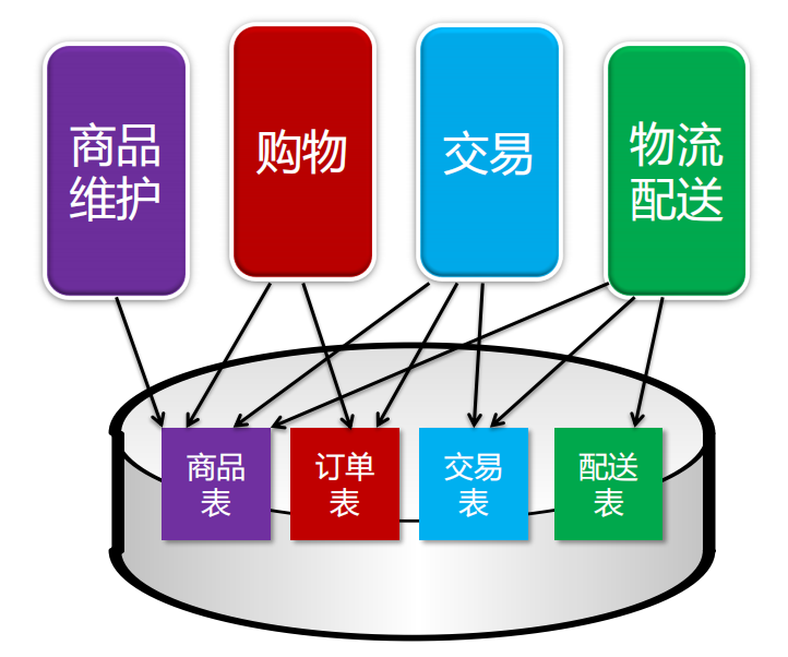 示例：pandas 是基于NumPy 的一种工具，该工具是为了解决数据分析任务而创建的。