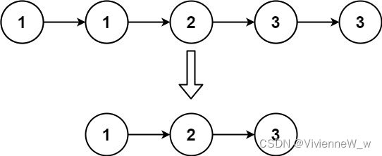 Killing LeetCode [83] 删除排序链表中的重复元素