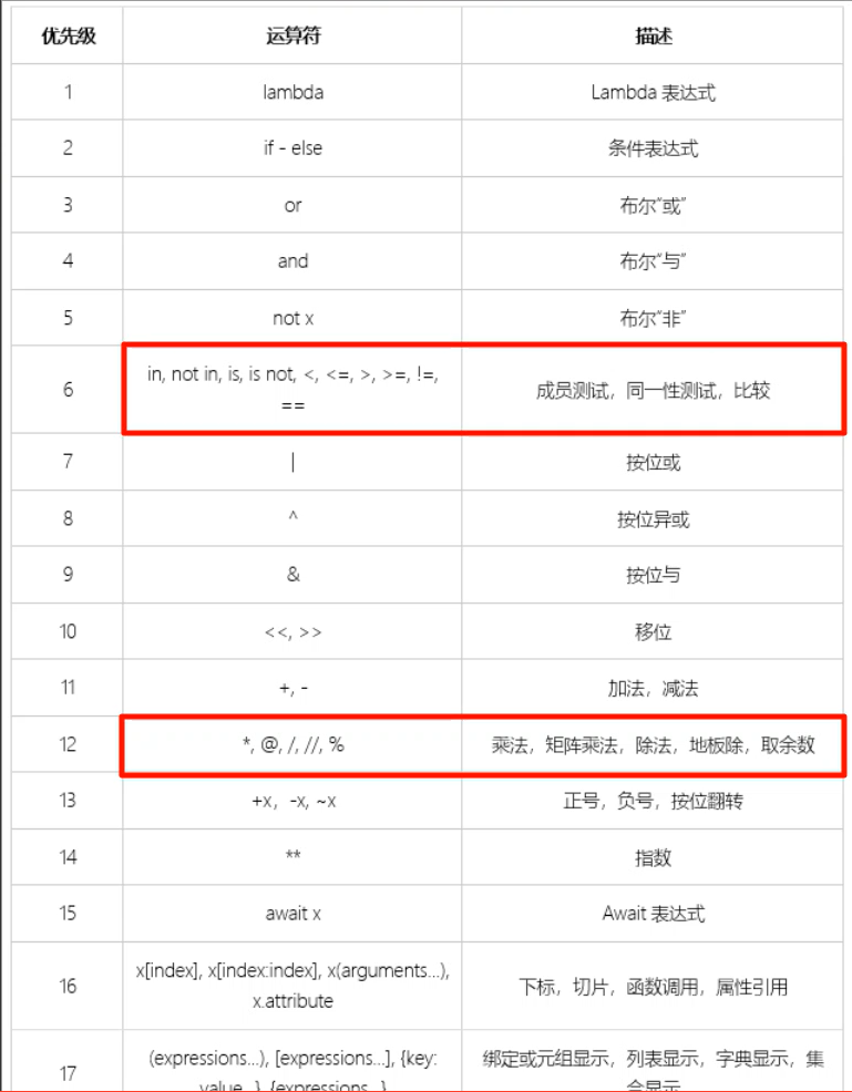 （二）Python小甲鱼入门教程笔记——数字类型、布尔类型、逻辑运算