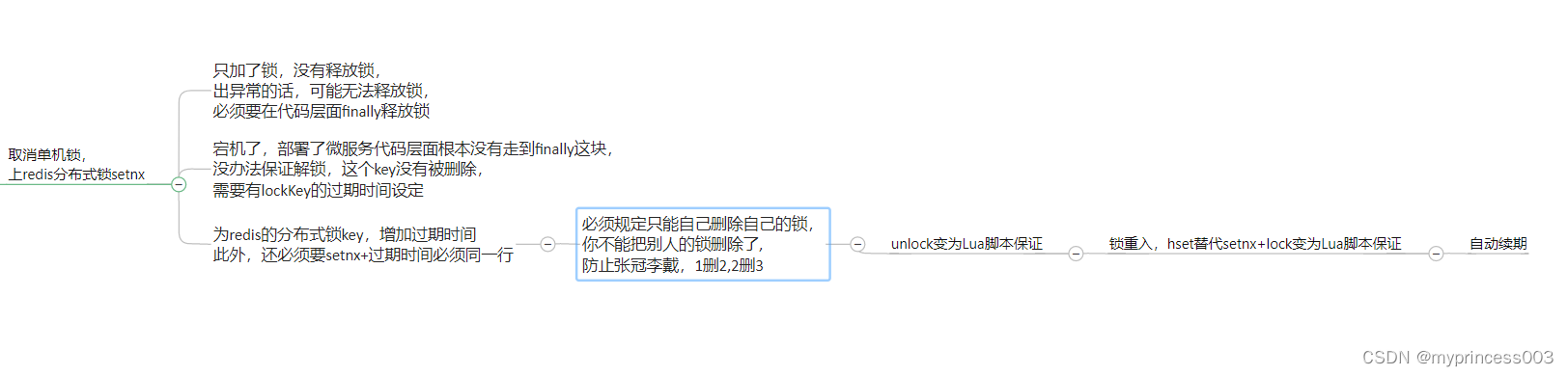 16、可重入锁+设计模式