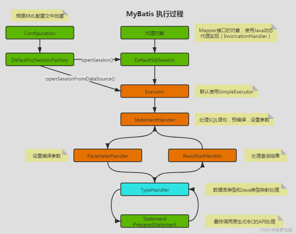 Mybatis拦截器