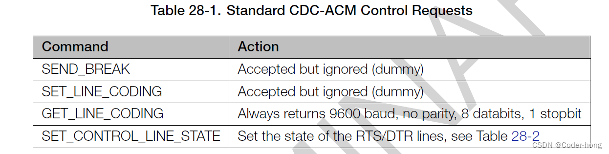 Cdc abstract control model acm что это