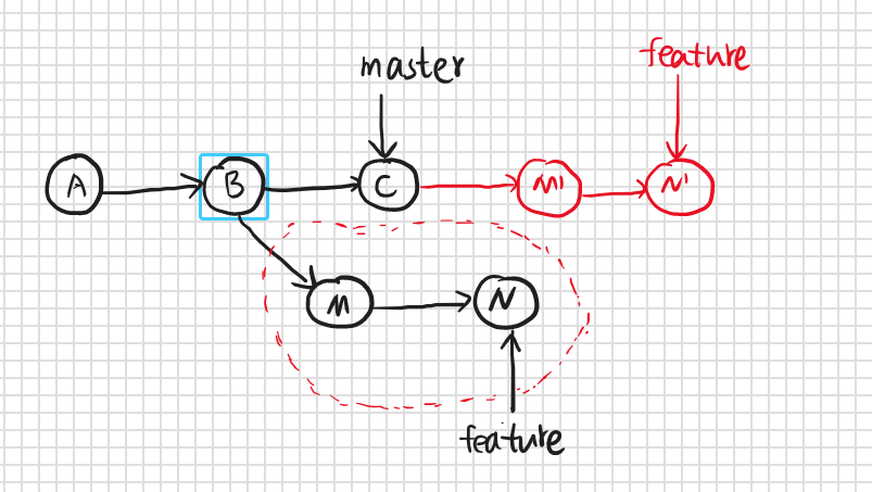 git rebase