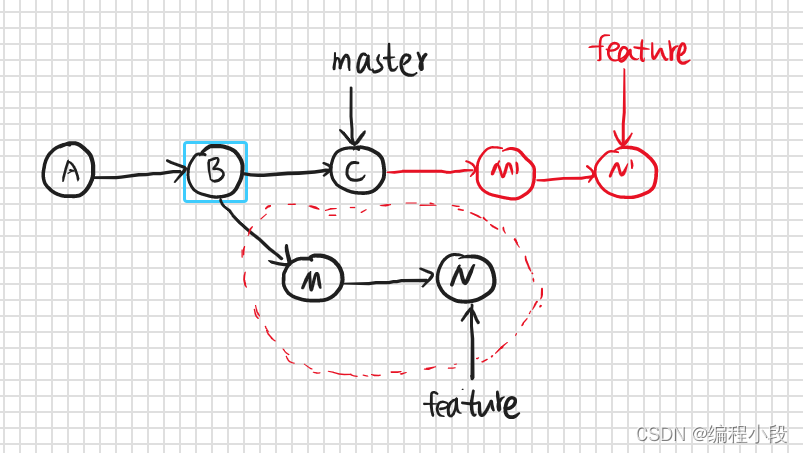 git rebase