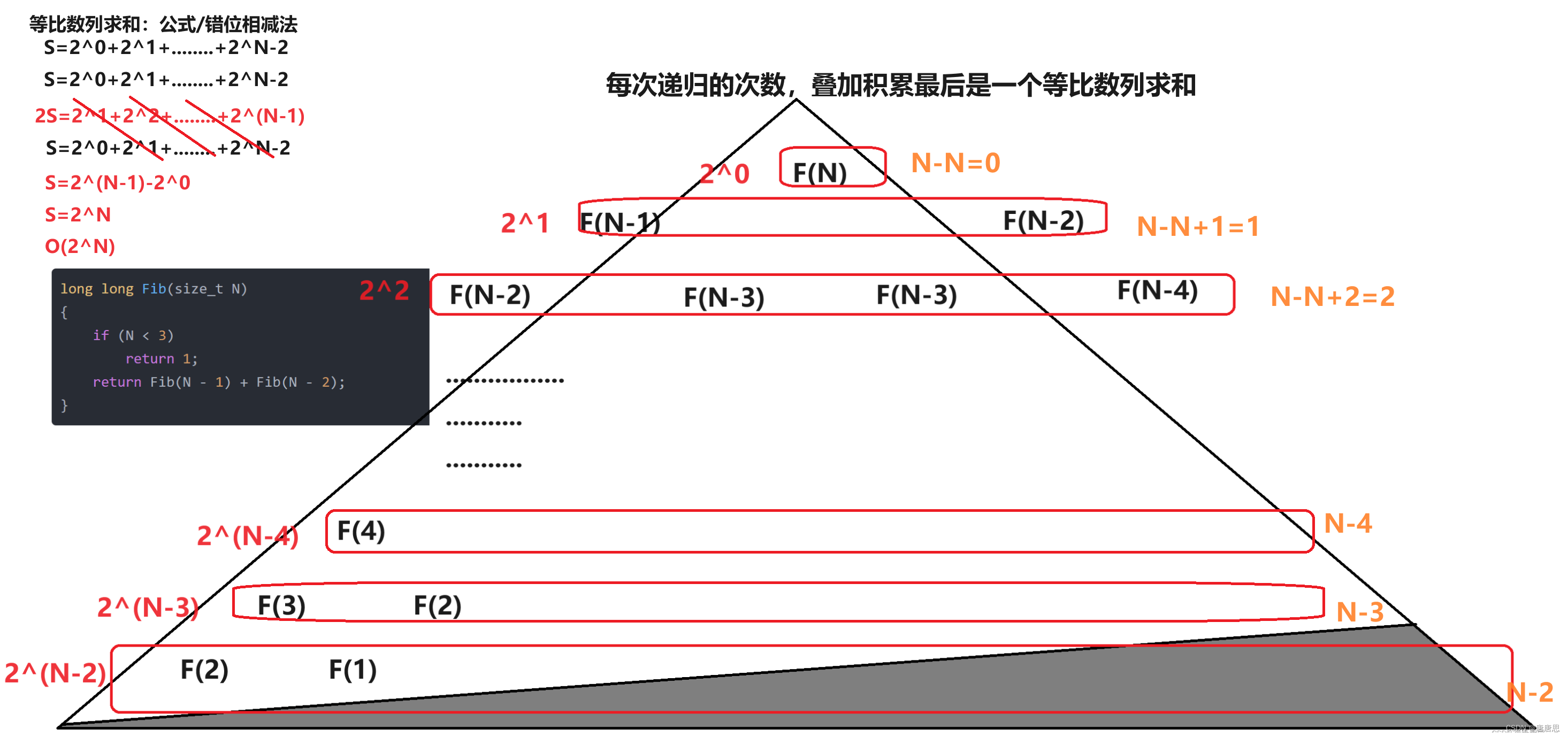 算法复杂度的意义 44e340e400a54ab3a9074c29974529a1.png