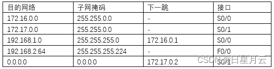 3网络互联-3.4【实验】【计算机网络】