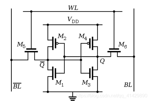 SRAM cell