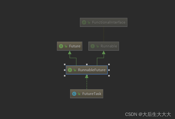 FutureTask