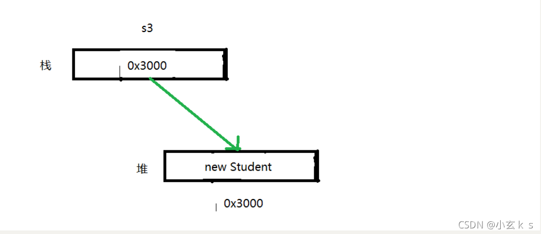 [External link picture transfer failed, the source site may have an anti-leeching mechanism, it is recommended to save the picture and upload it directly (img-eEKDrn2h-1636720073370) (C:\Users\15921\AppData\Roaming\Typora\typora-user-images\ image-20211112200304348.png)]