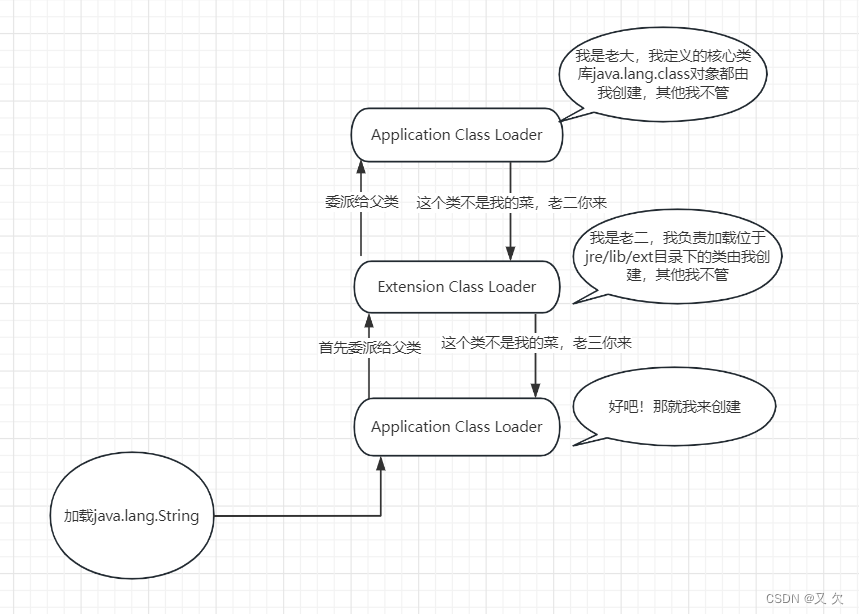 双亲委派机制的作用