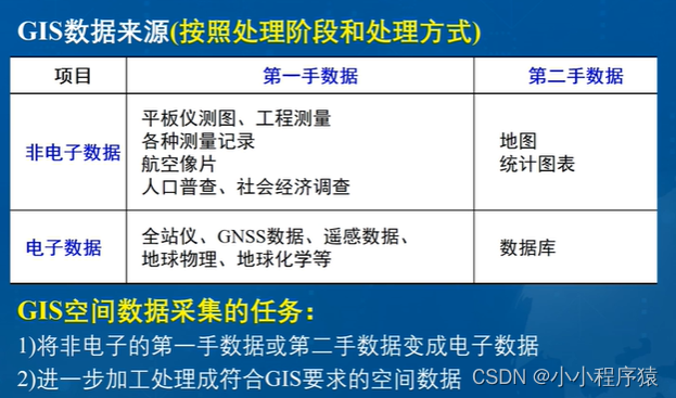 GIS基础-CSDN博客