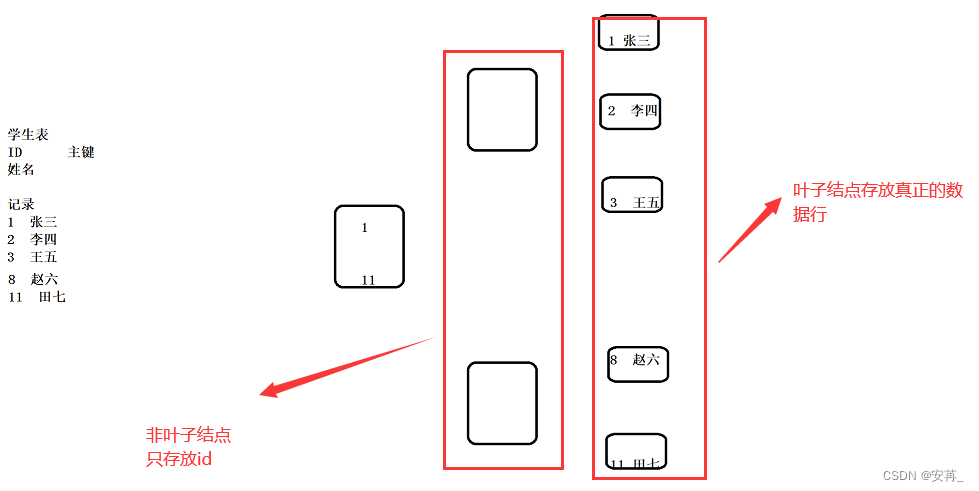 MySQL索引总结