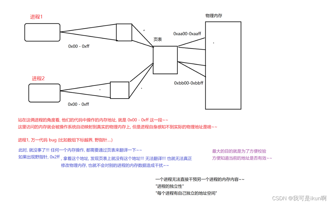 进程  线程