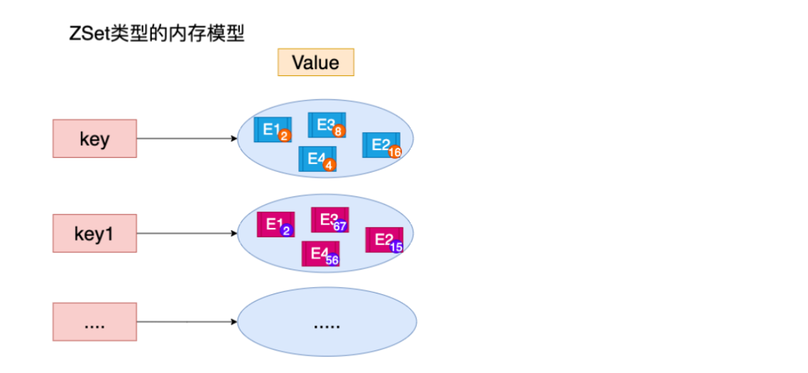 [外链图片转存失败,源站可能有防盗链机制,建议将图片保存下来直接上传(img-QmCCmbso-1640421937383)(Redis笔记.assets/image-20211219162408961.png)]