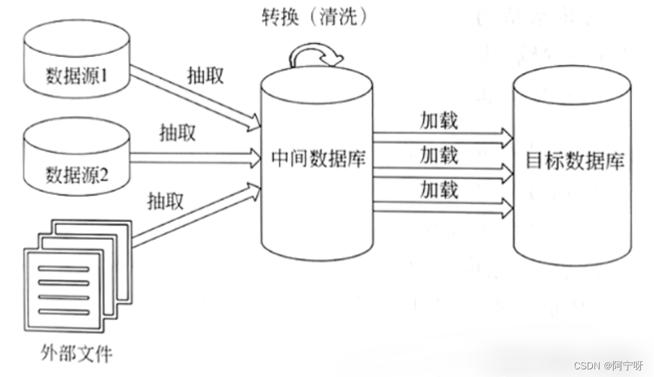 【大数据之Hadoop】十七、MapReduce之数据清洗ETL