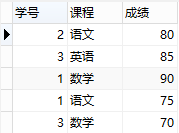 mysql范式