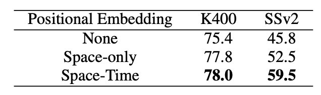 position embedding的影响