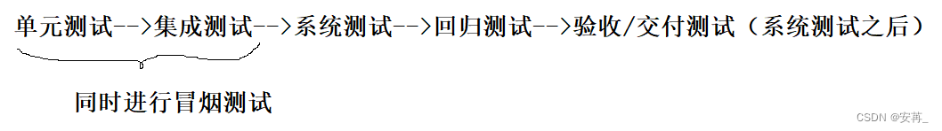 [外链图片转存失败,源站可能有防盗链机制,建议将图片保存下来直接上传(img-kDGQcrYG-1690710244708)(F:\typora插图\image-20230730171629131.png)]