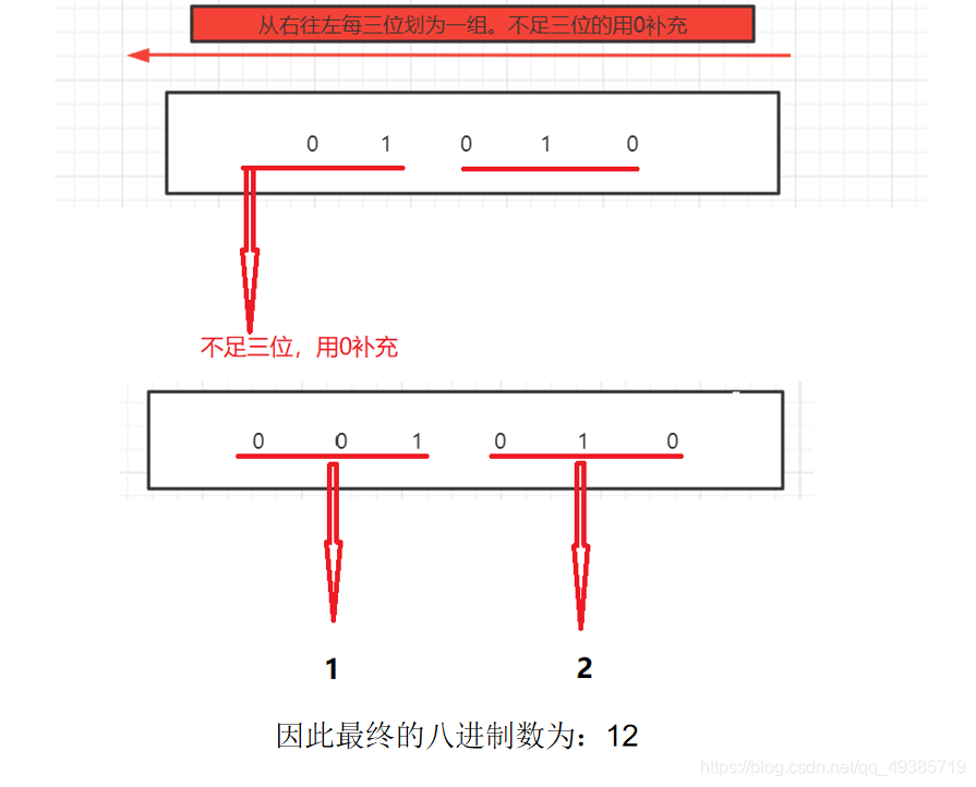 小学生都能看懂的三种进制之间的转换_113转化为十六进制怎么算-CSDN博客