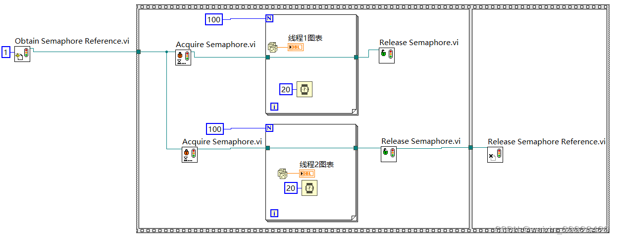 labview 多线程同步