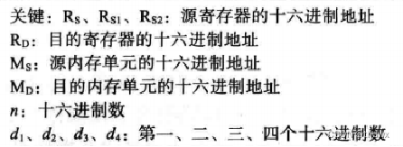 计算机科学导论笔记（三）